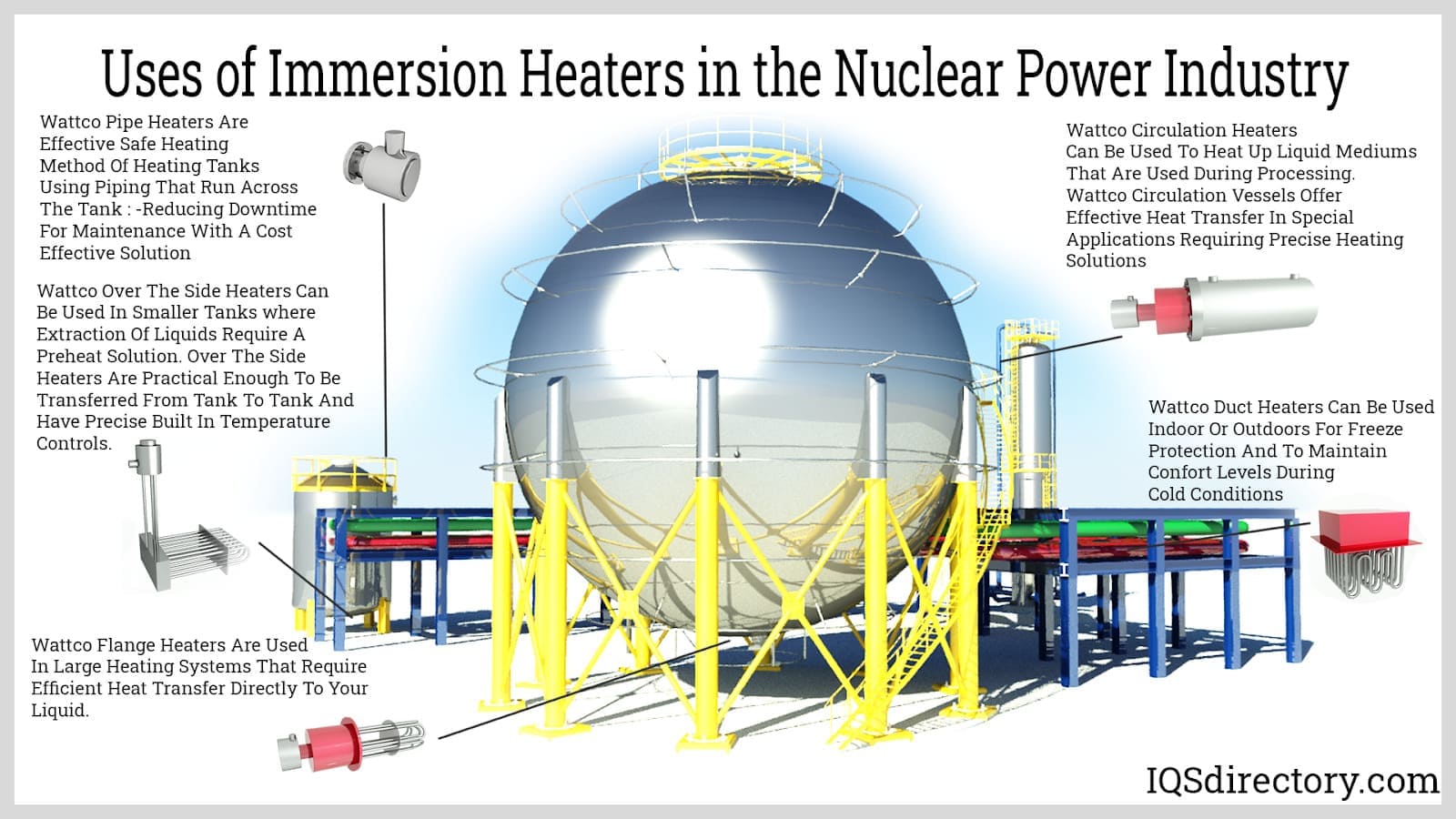 https://www.iqsdirectory.com/articles/electric-heater/immersion-heater/uses-of-immersion-heaters-in-the-nuclear-power-industry.jpg