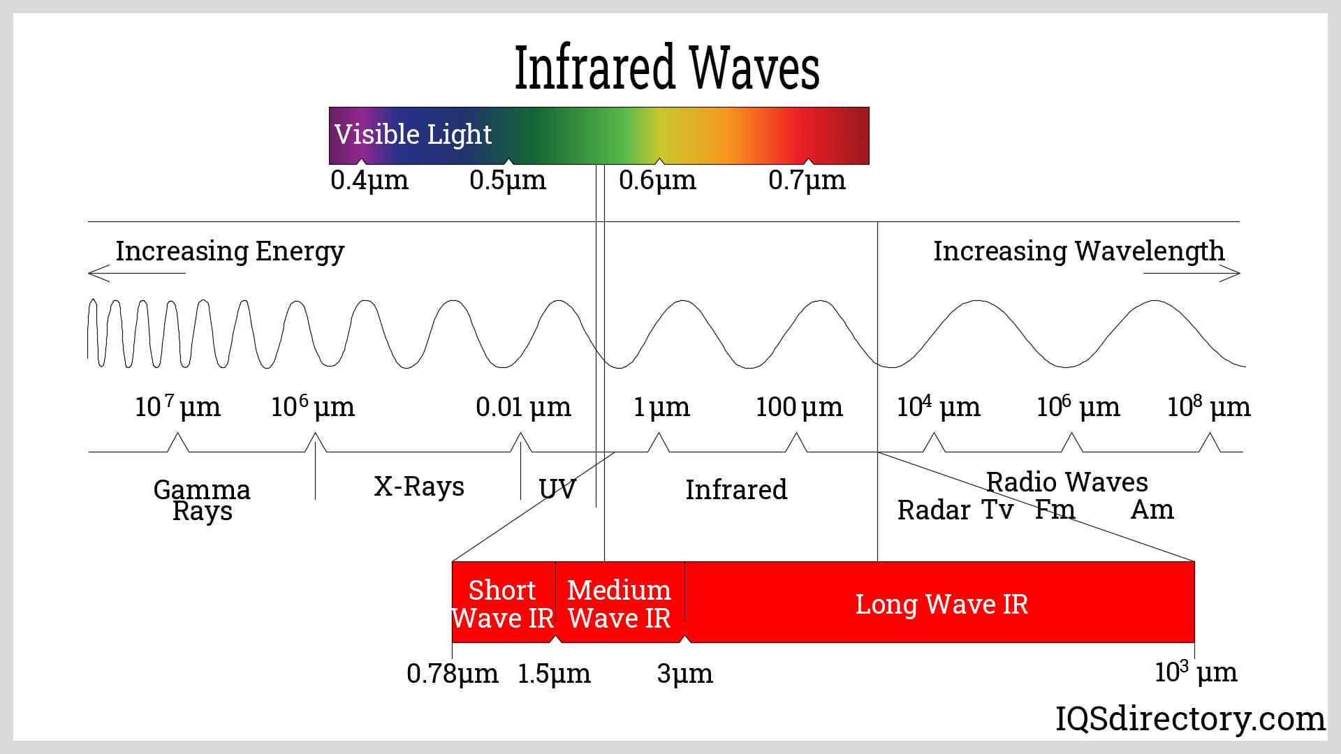 Infrared Heating What Is It How Does It Work Types Uses