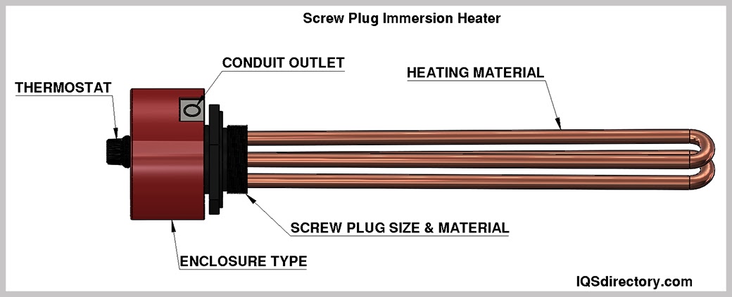 immersion-heater-definition-how-it-works-types-benefits