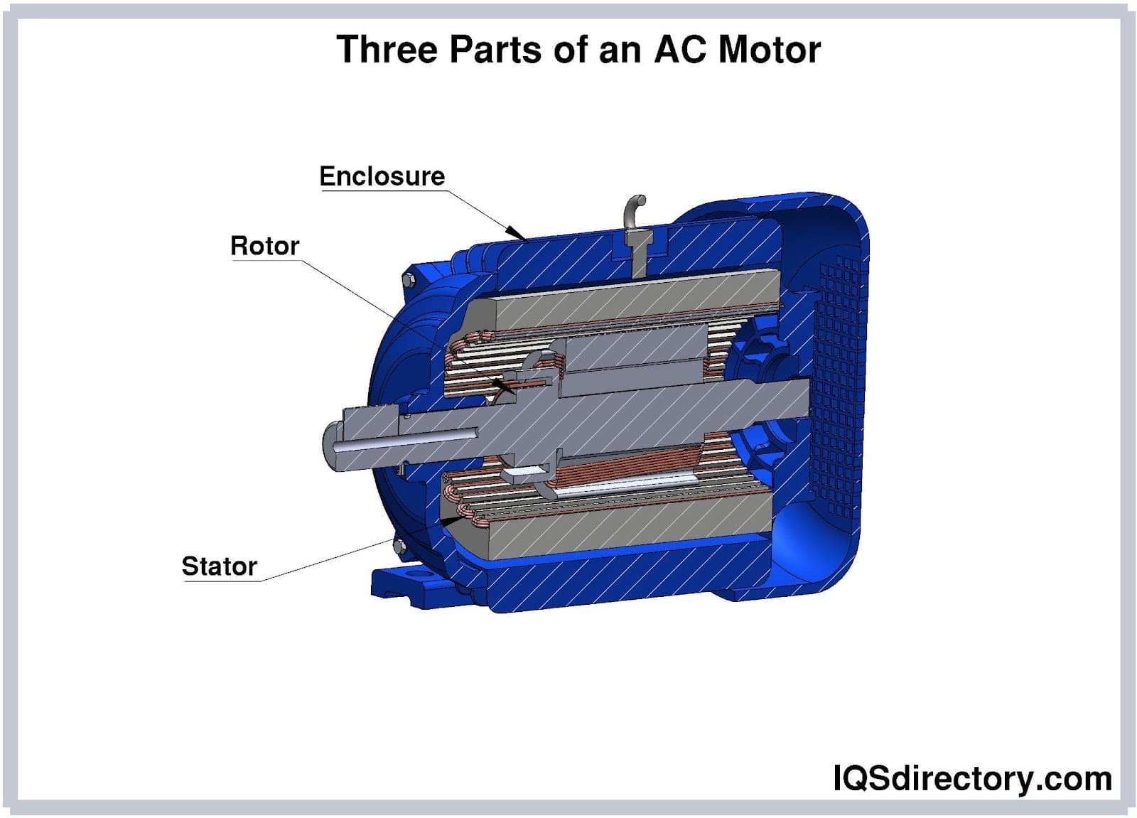 All About Induction Motors - What They Are and How They Work