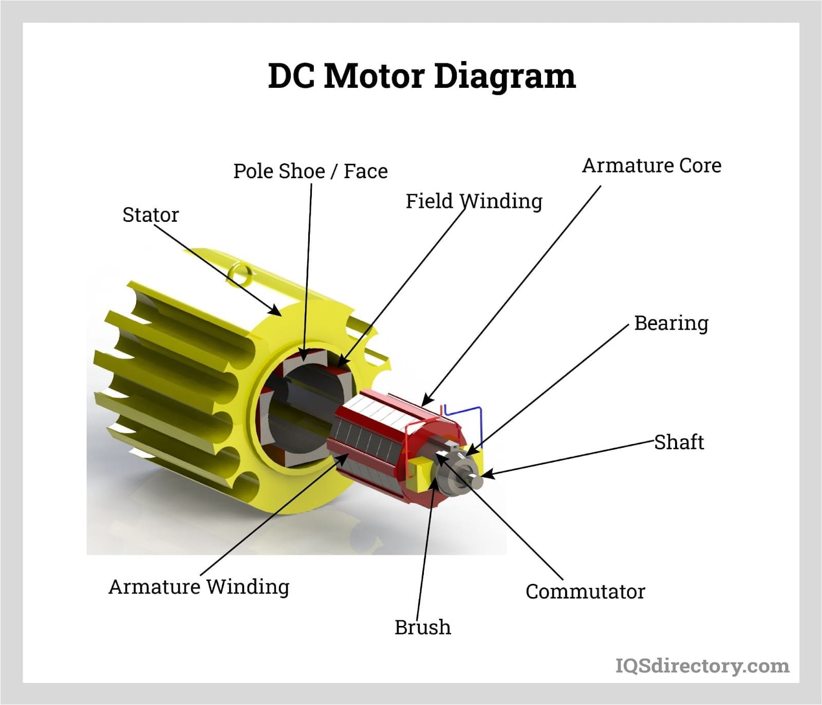 electric motor diagram for kids