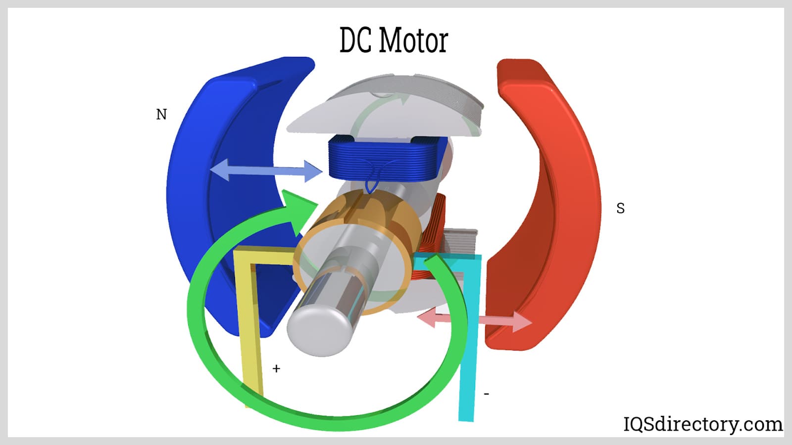 Working of an Electric Motor - Lesson for Kids
