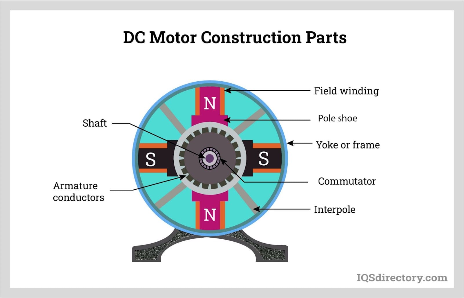 brushless dc motor construction