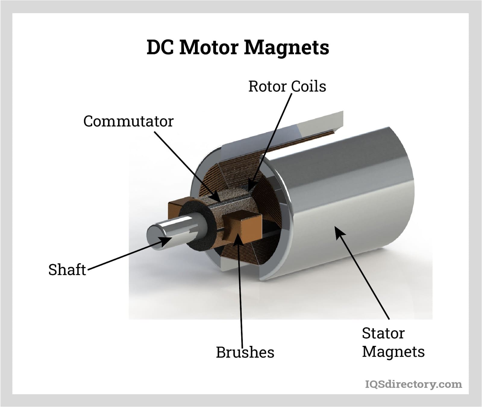 DC Motor, How It works, DC Adventages