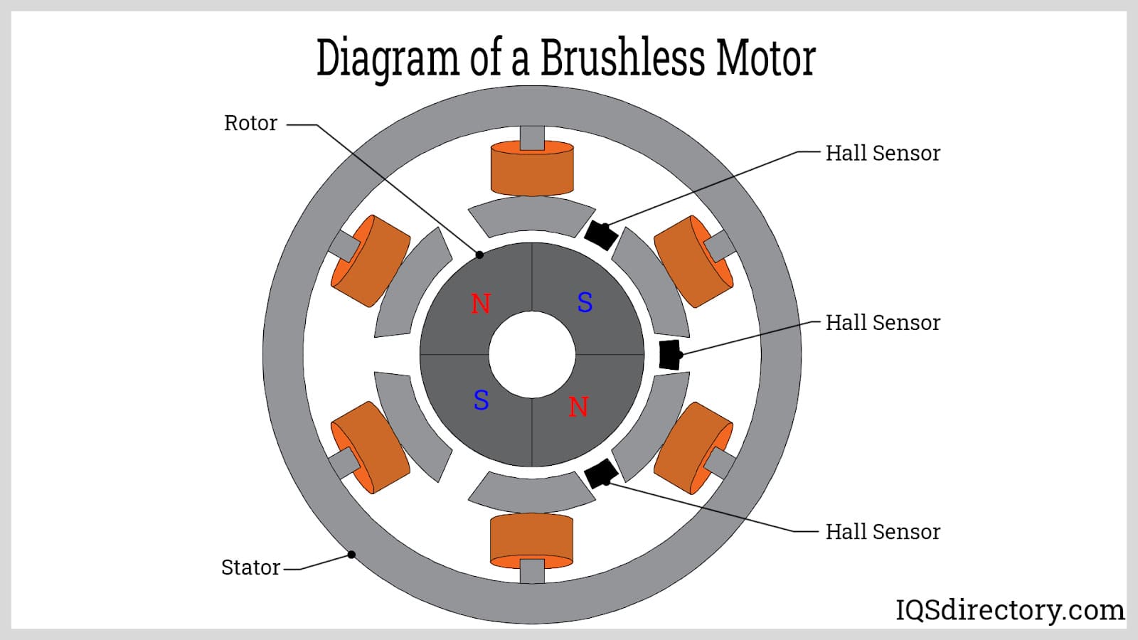 What is a DC motor? - DC motor types, how they work, and how to