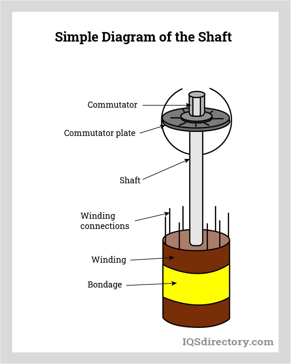 DC Motor: What Is It? How Does It Work? Types, Uses