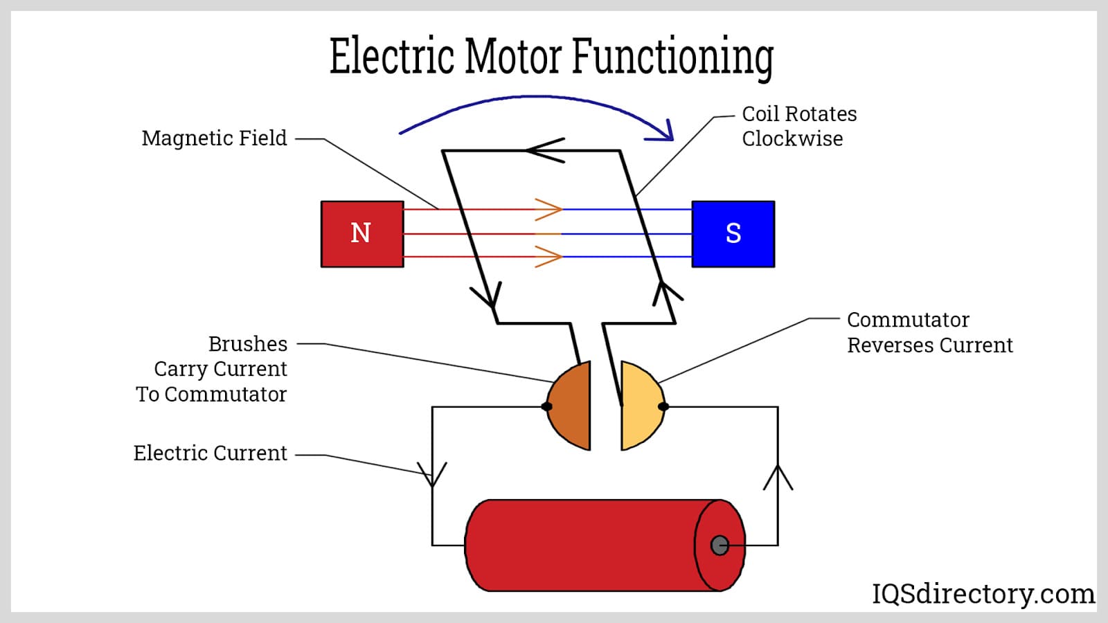 types of electrical motor