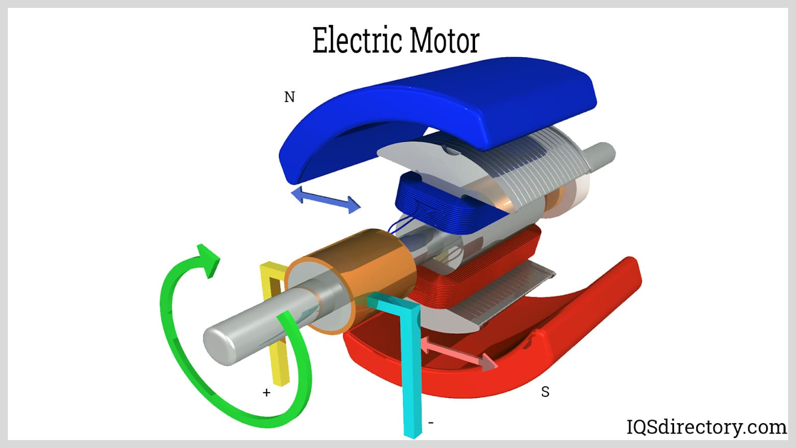 bruge Væve Kilde AC Motor: What Is It? How Does It Work? Types & Uses