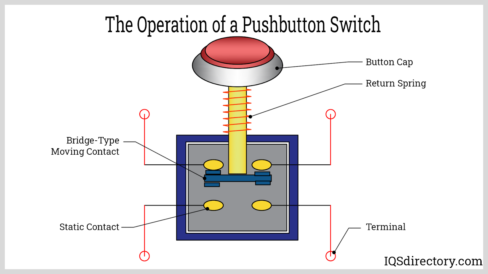 Push Button Switches: Types, Uses, Features And Benefits, 47% OFF