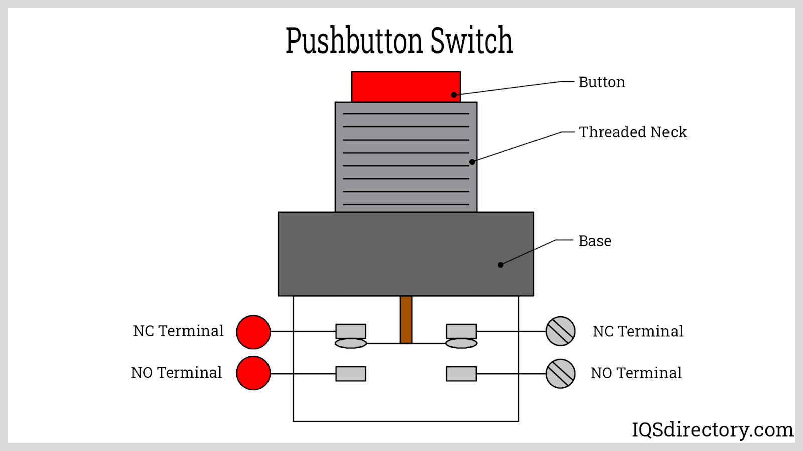 Push Button Switch Wiring: What It Is, Features, Types, How It