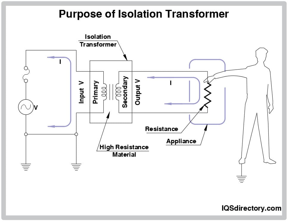 Isolation Transformer Wiring