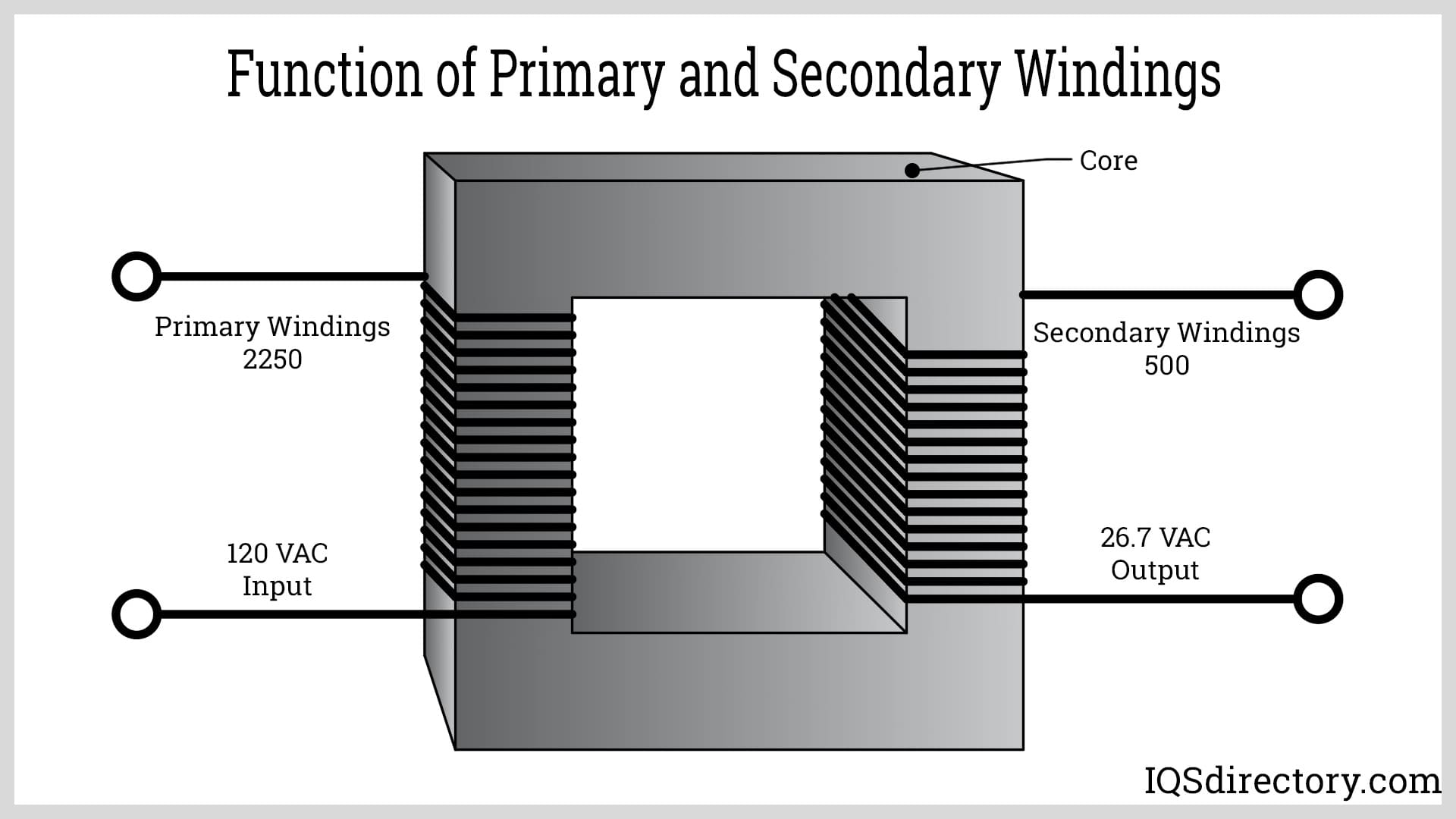 Function of Primary and Secondary Windings