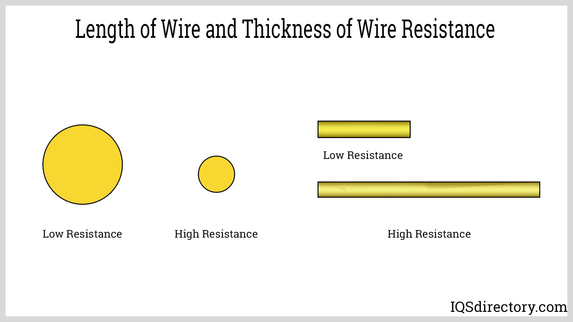 Length of Wire and Thickness of Wire Resistance