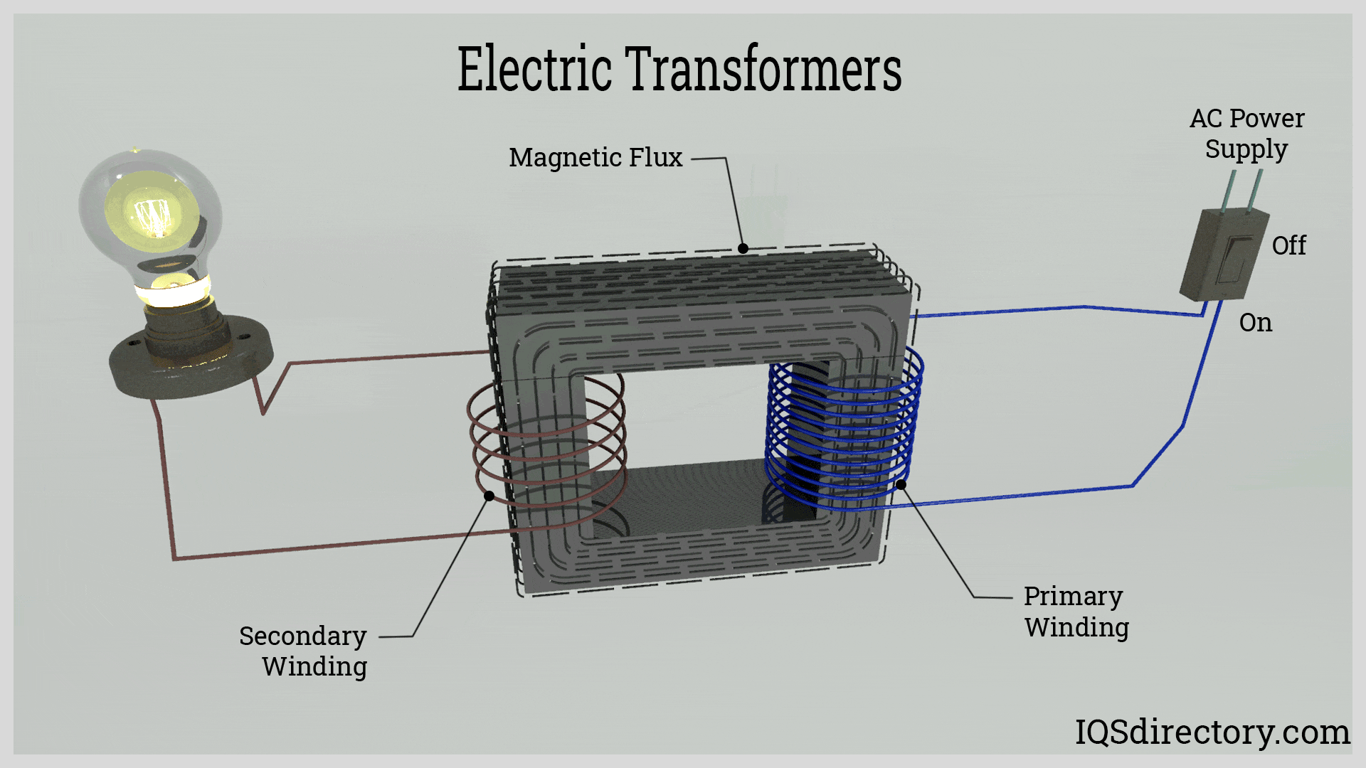 electrical transformer parts list