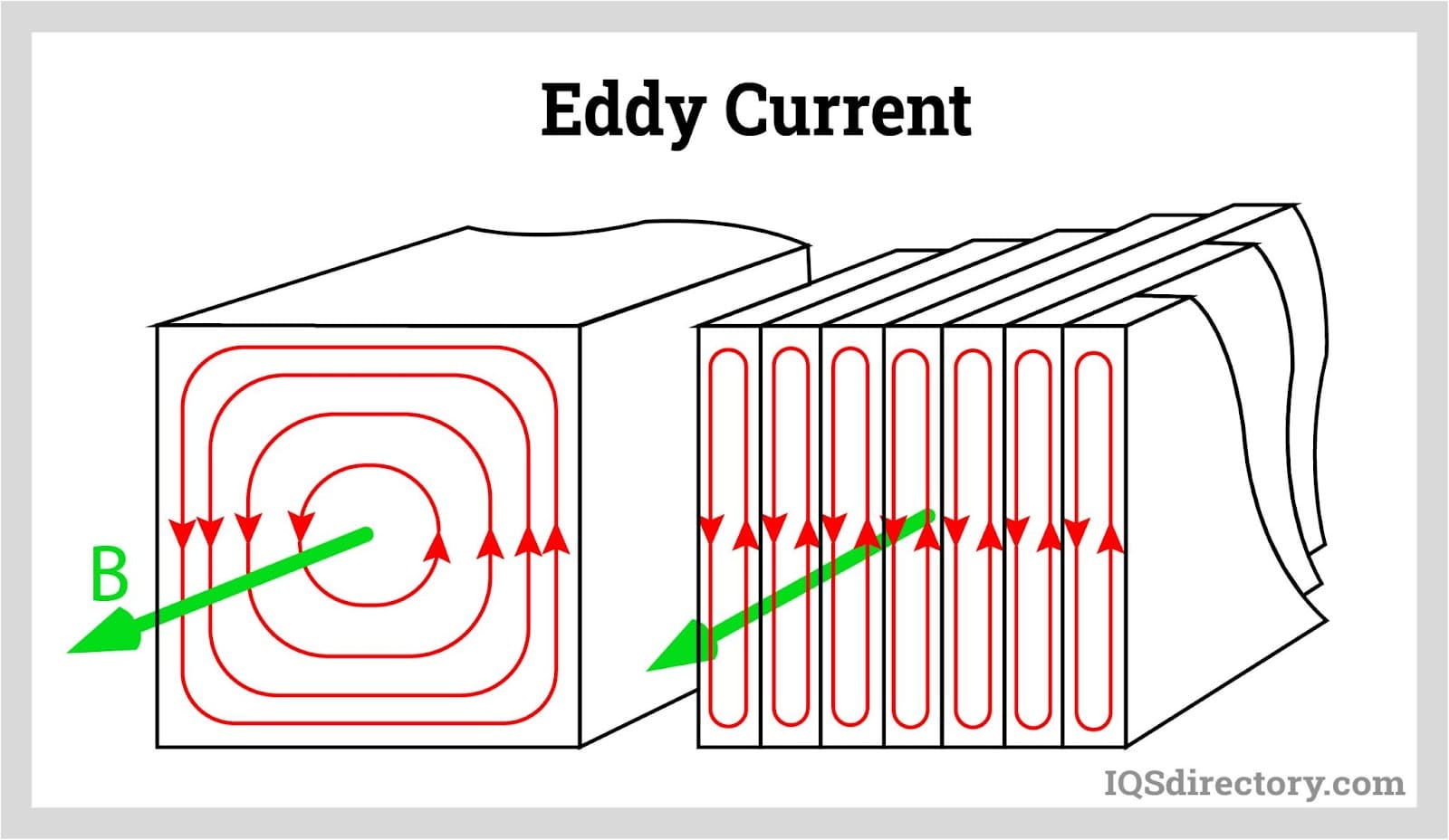 electrical transformer circuit