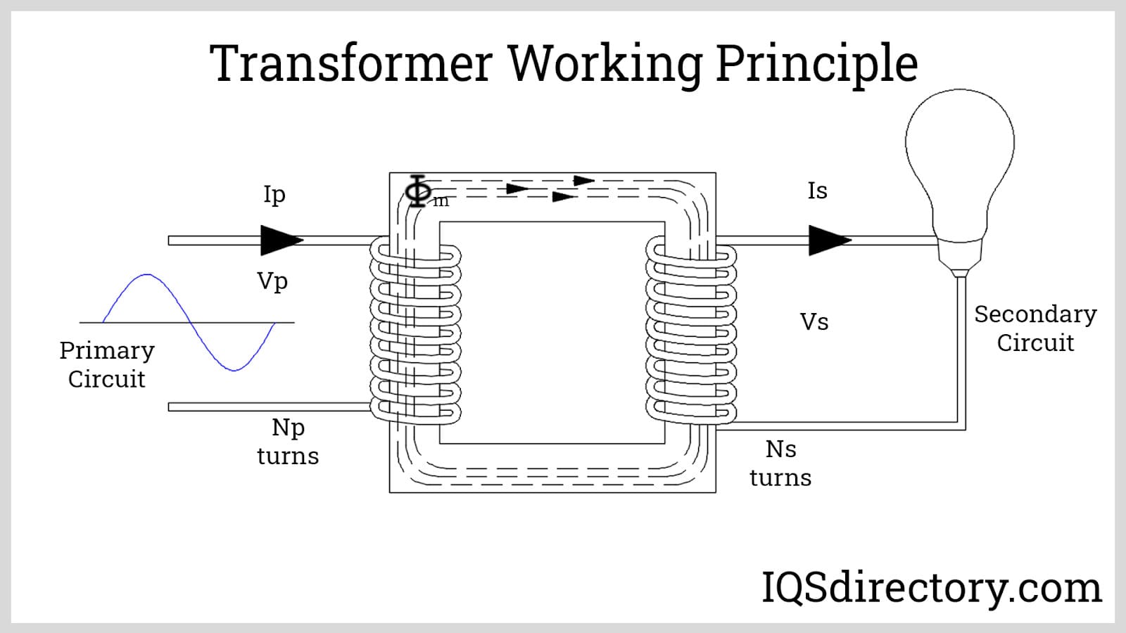 transformers electrical components