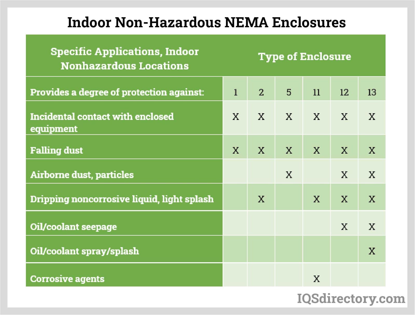 Nema Enclosure Chart