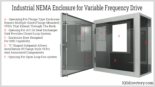 NEMA Enclosure: What Is It? How Does It Work? Types Of