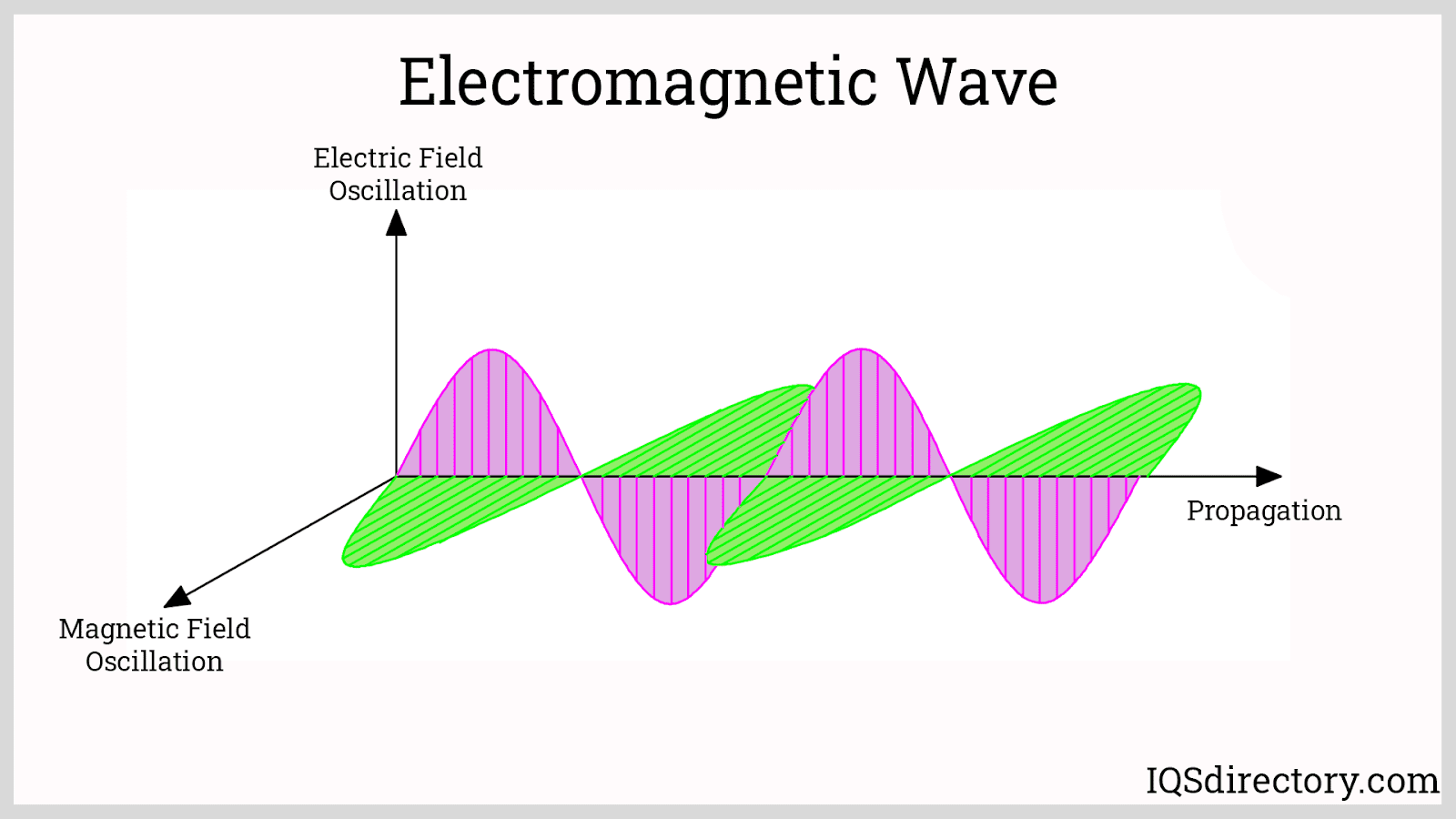 EMI Shielding: What Is It? How Does It Work? Materials