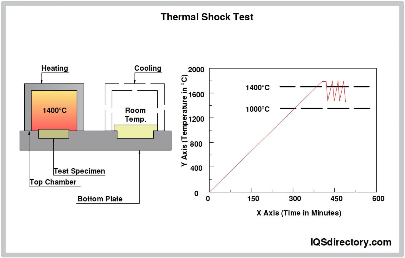 Supplier Mechanical Shock Test Systems - Mechanical Shock Test