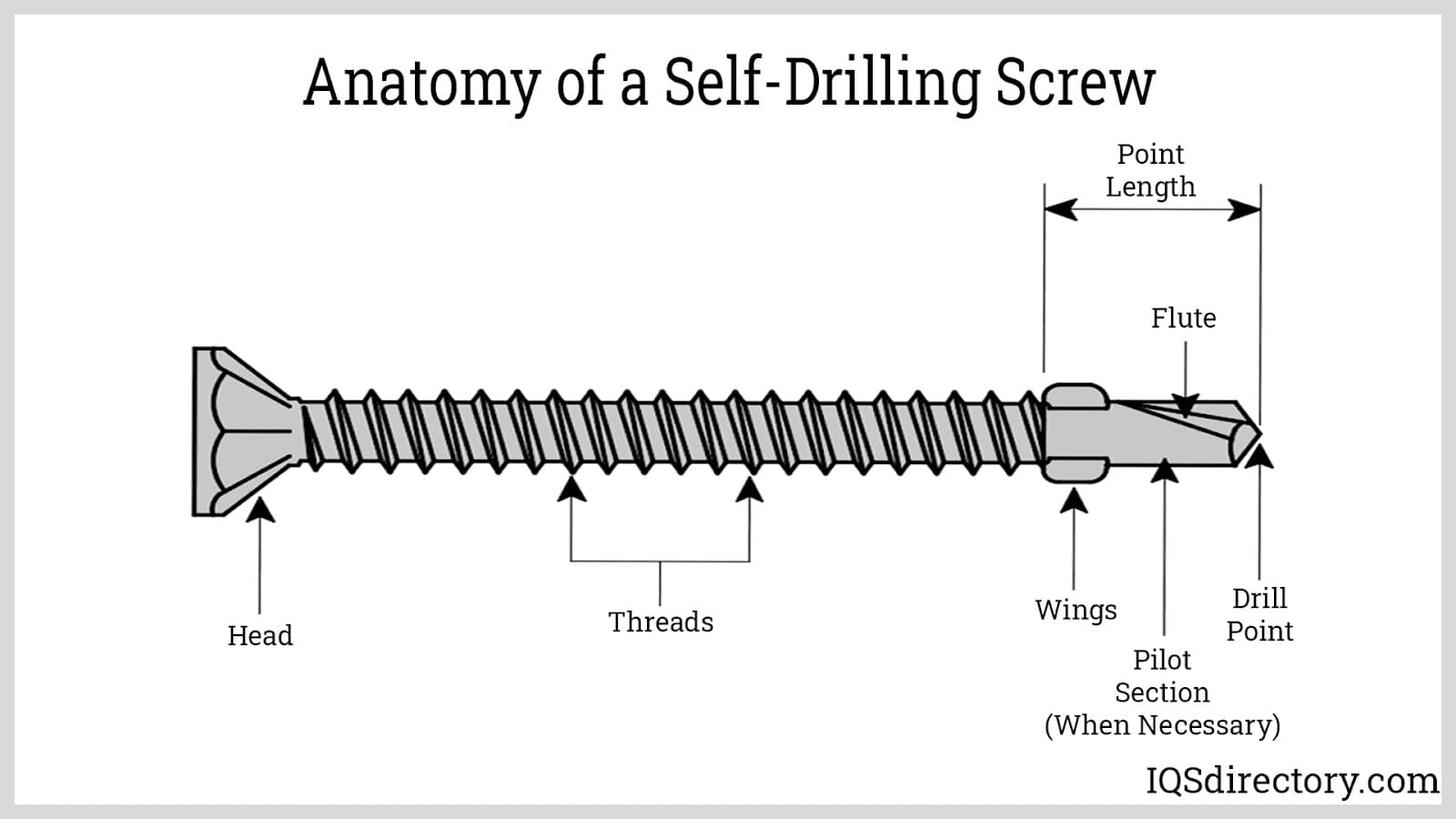 Selfdrilling