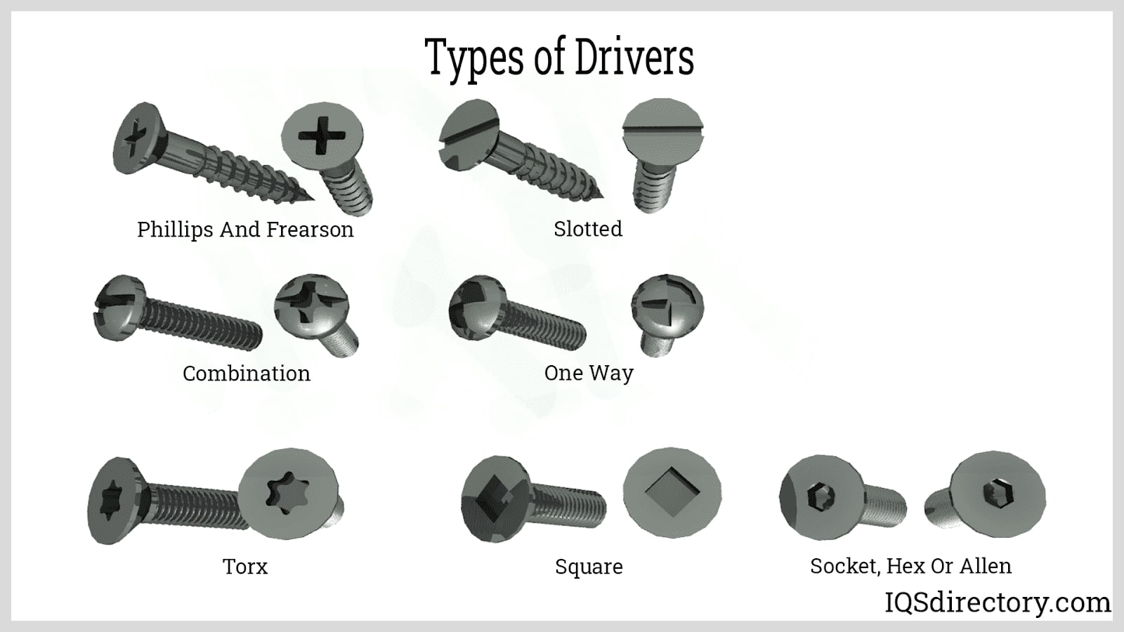 Fasteners: Types, Uses and More