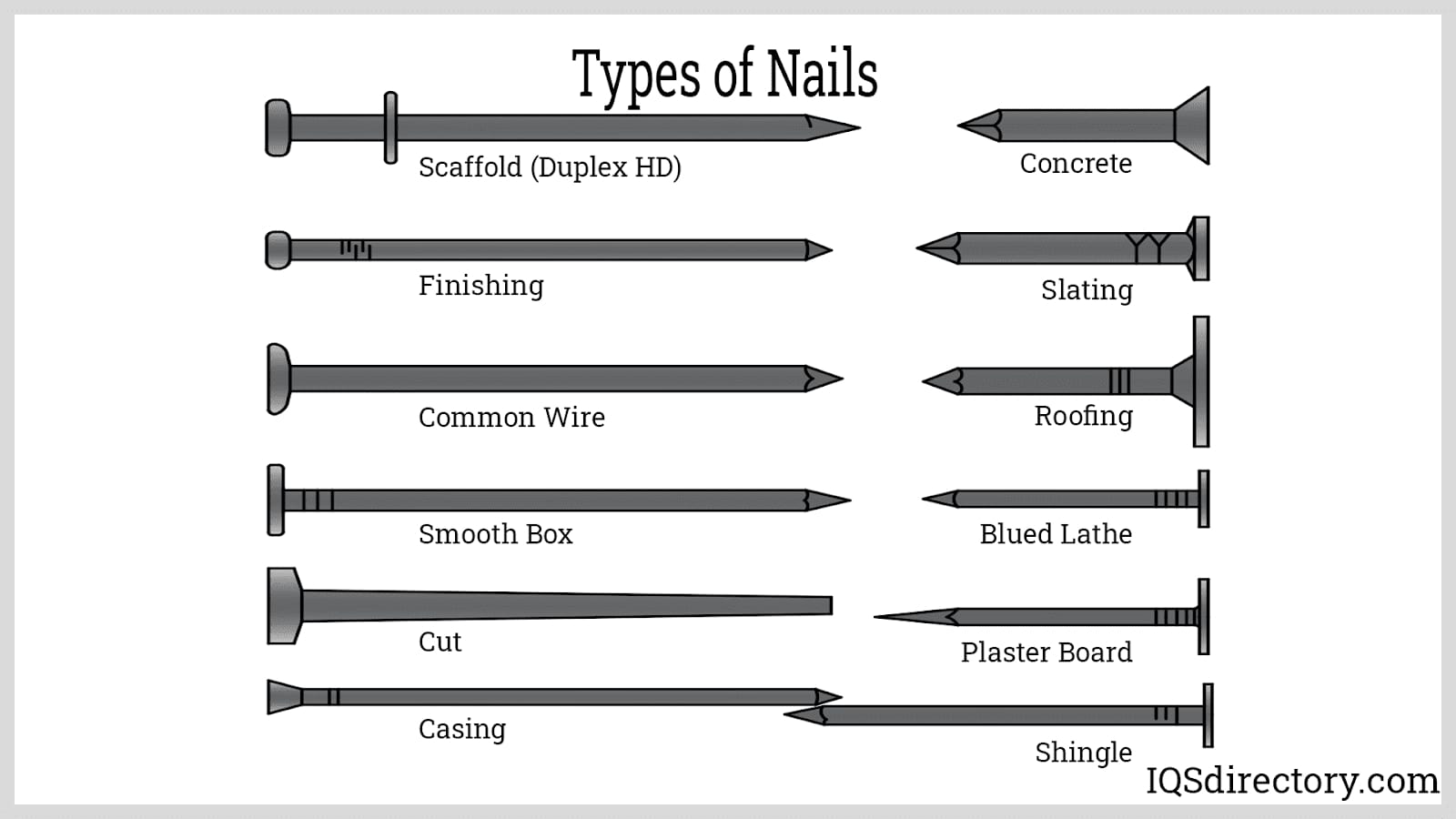 types of nail fasteners