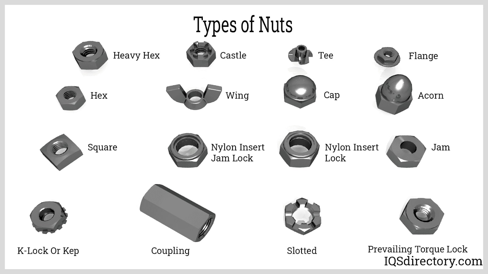 Nuts 101 Overview The Types Of Fastener Nuts Fasteners 101 53 Off