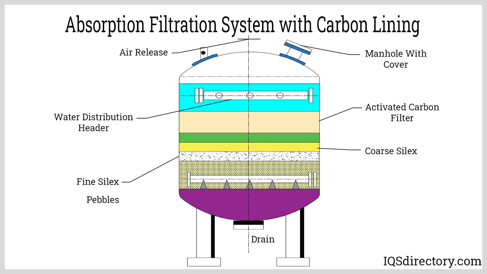 Filtration Diagram