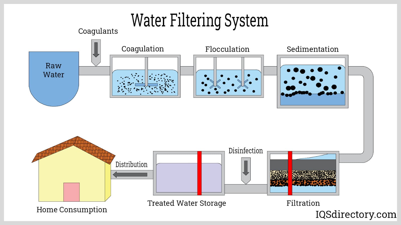 Premium filtration technology for perfect drinking water.