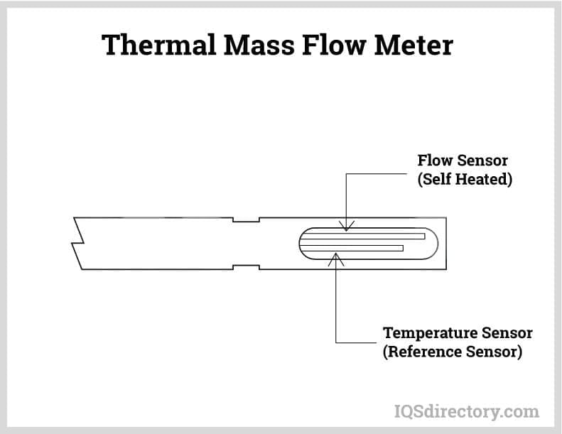 how does a flow switch work