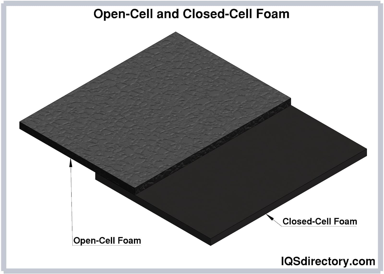 Polyethylene Foam Types Products Properties And Production Process