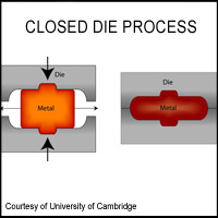 Cold Forging: What is it? Benefits, Process, Hot vs Cold, Types ...