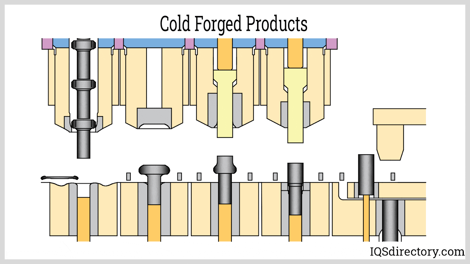 cold working metals
