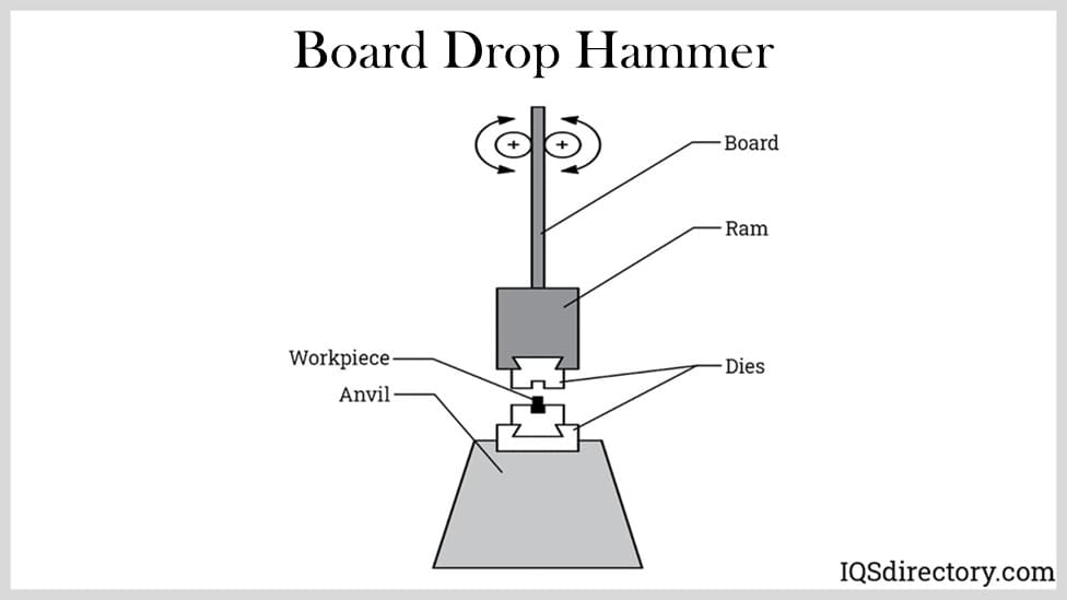 Board Drop Hammer