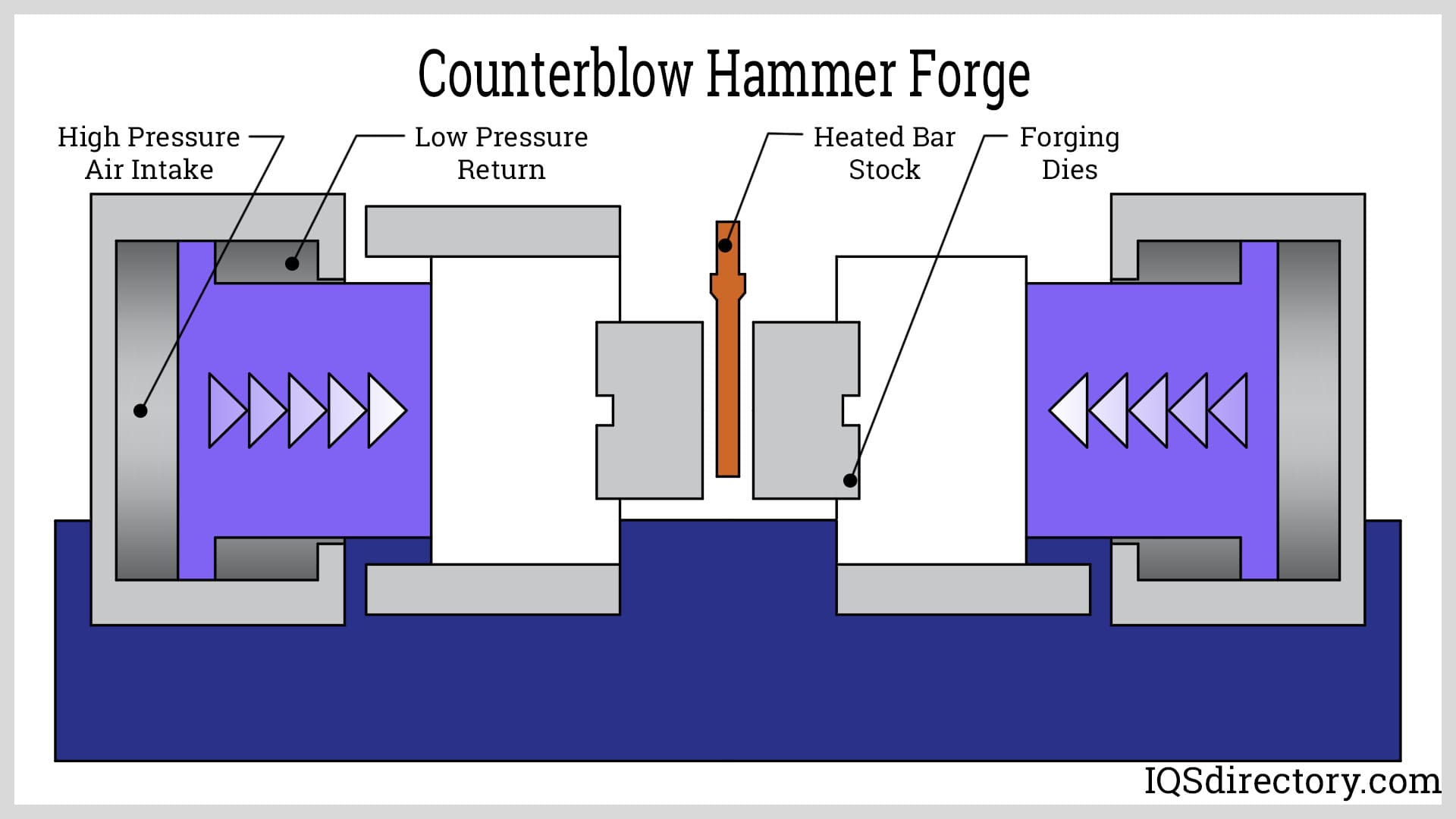 Counterblow Hammer Forge