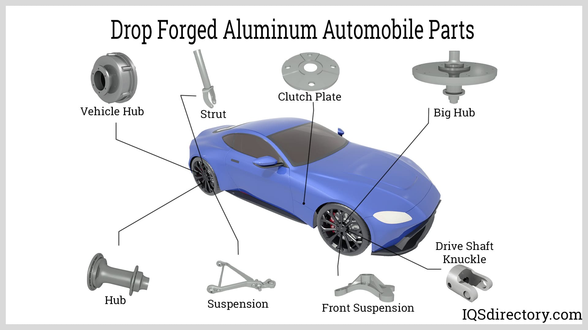 Drop Forged Aluminum Automobile Parts