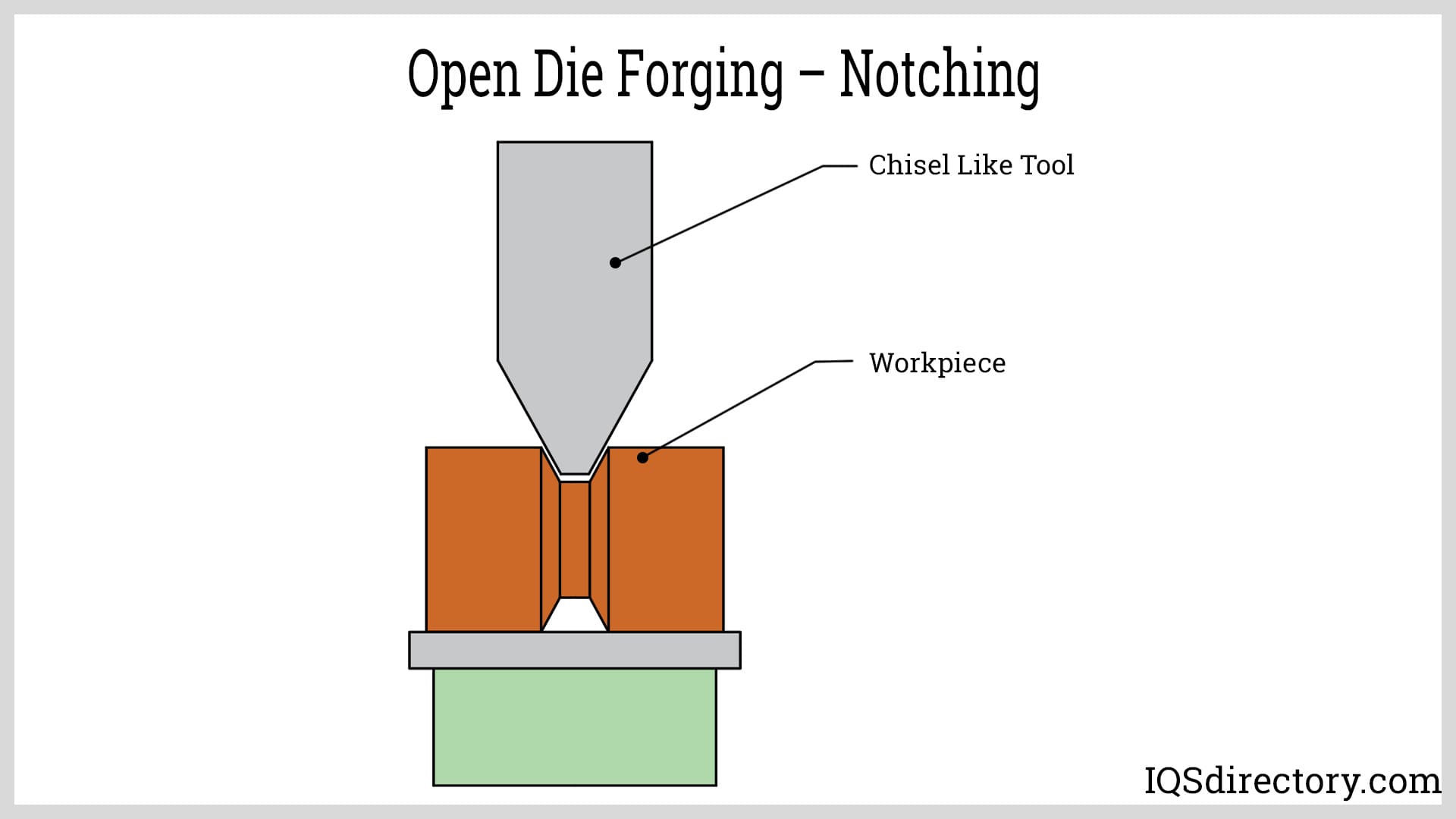 Open Die Forging – Notching