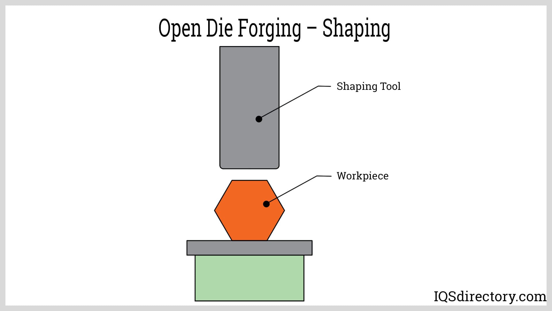 Open Die Forging – Shaping