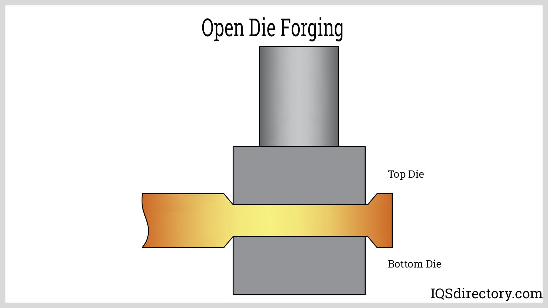 Open Die Forging