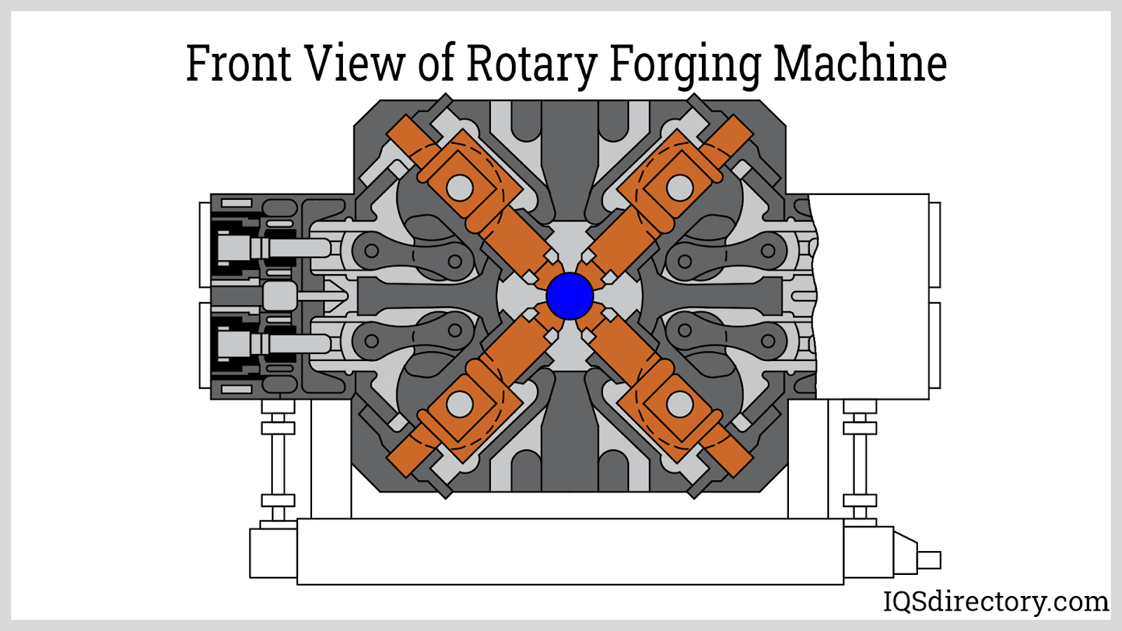 Forging: What Is It? How Does It Work? Types Of, Uses