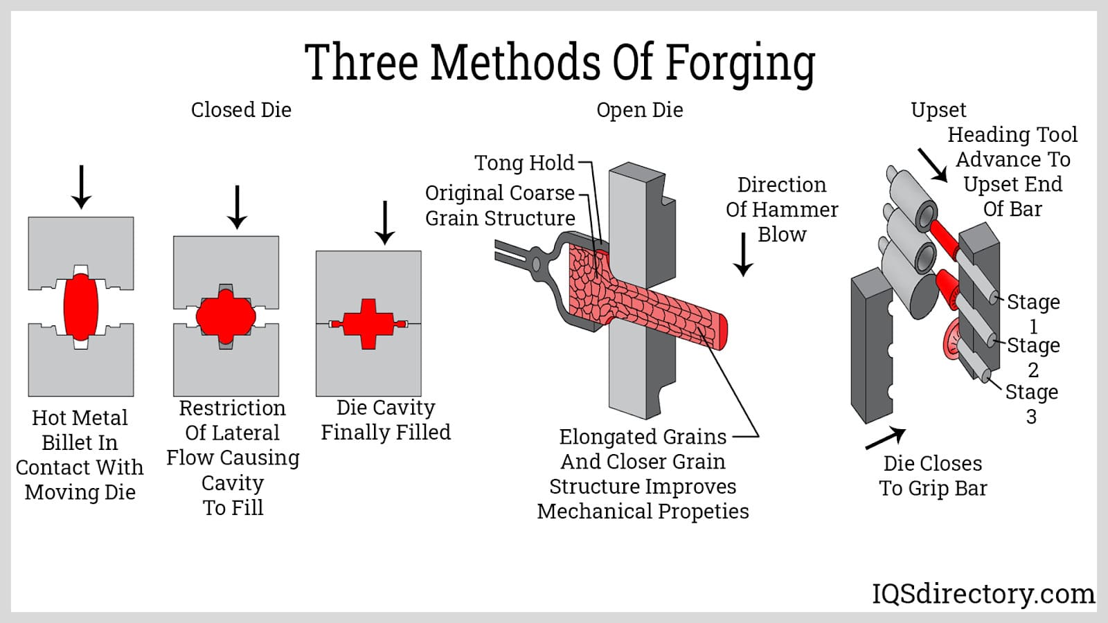 Open vs. Closed Die Forging: Process, Differences, Applications, and  Advantages