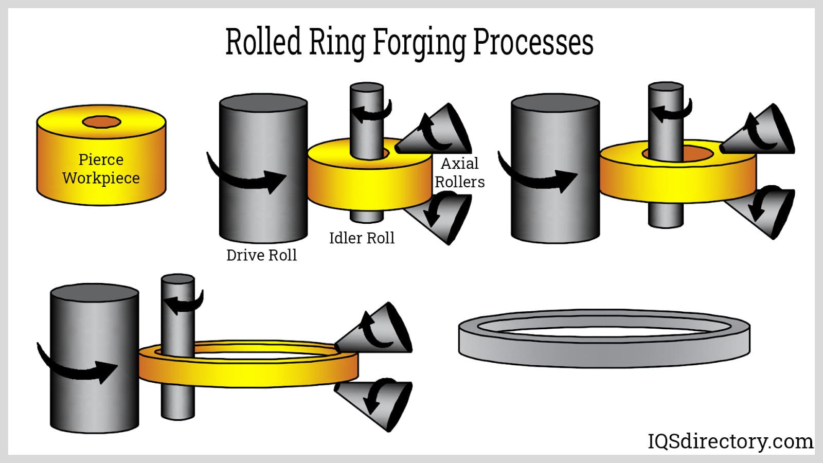 How to make a seamless forged ring from a billet - Ring rolling machine|ring  rolling forging manufacturer