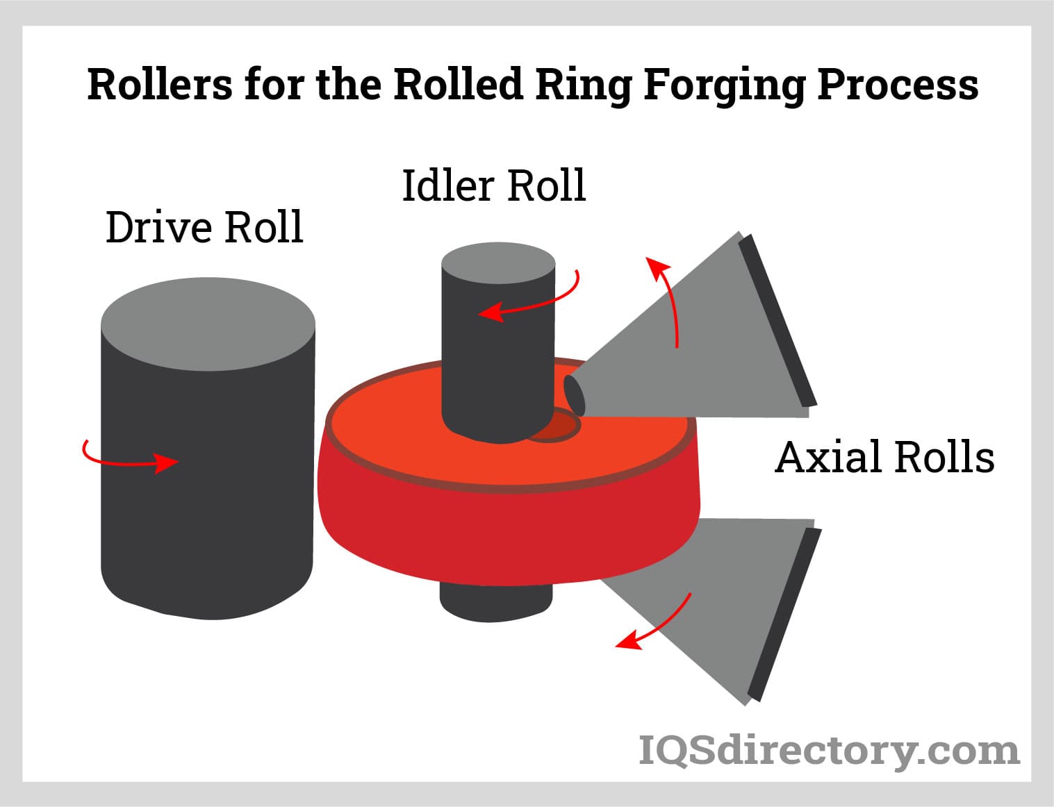 Traditional Ring Component Production Process