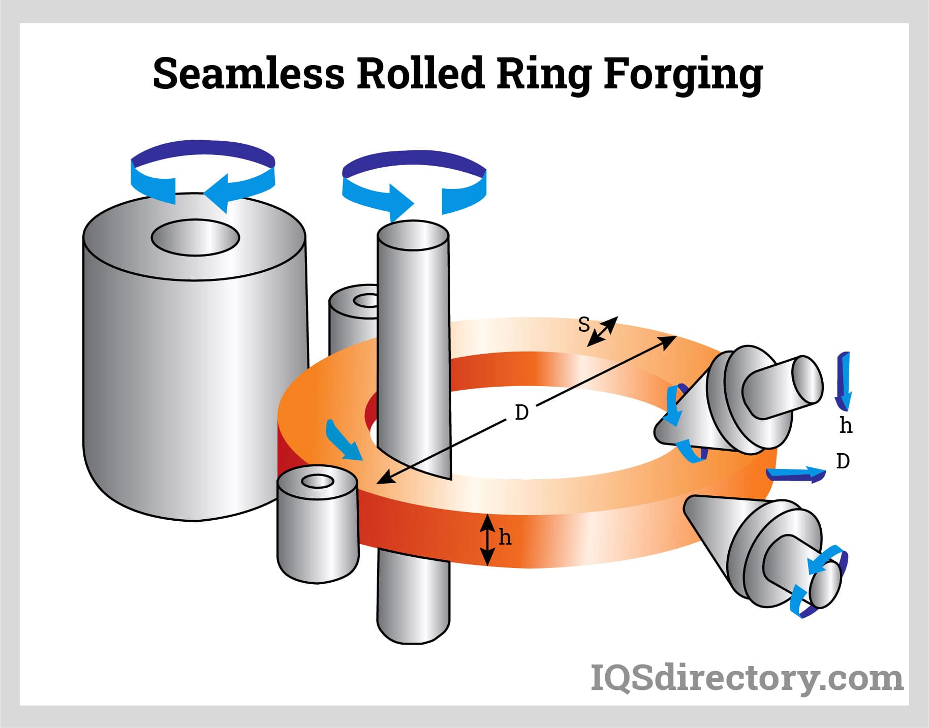 Home • Manufacturing Process • Ring Rolling