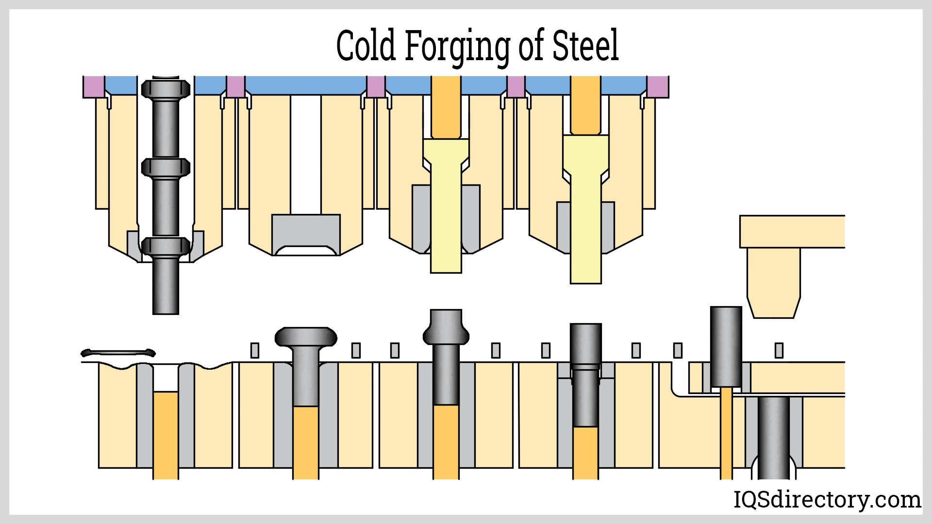 All Types of Forging Rings India, Manufacturer of Forging Rings in India