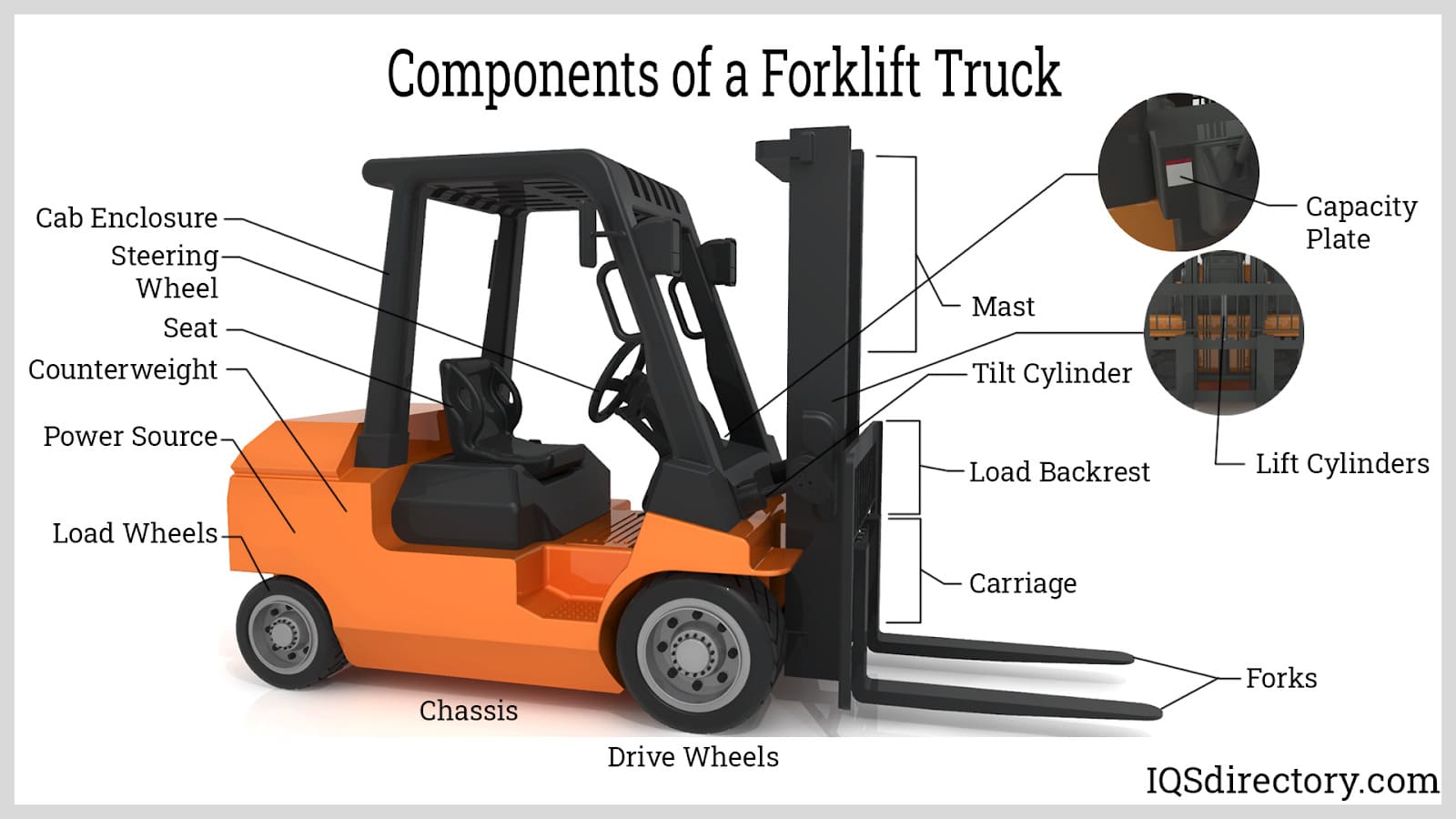 What Are The Parts Of A Forklift And Their Functions?, 46% OFF
