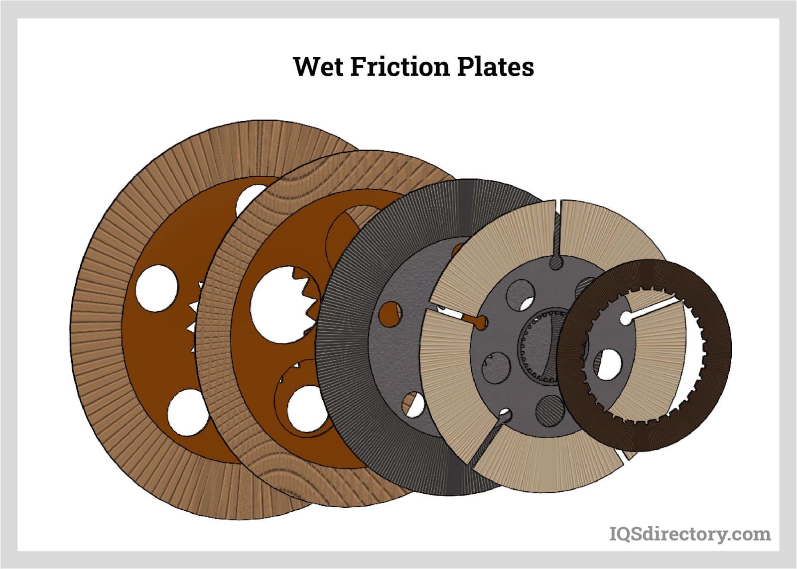 Friction Materials What Are They How Do They Work Types