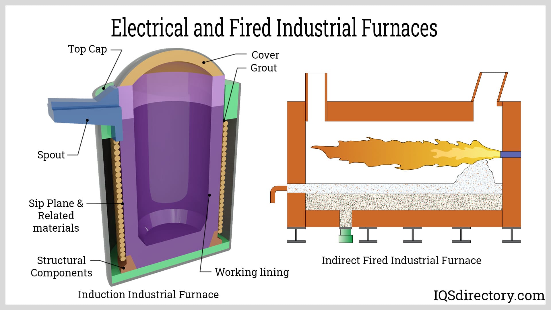 Furnaces: What Is It? How Does It Work? Types, Uses,, 45% OFF
