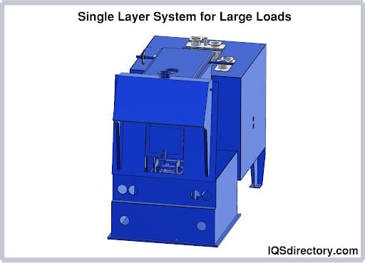 Single Layer System for Large Loads